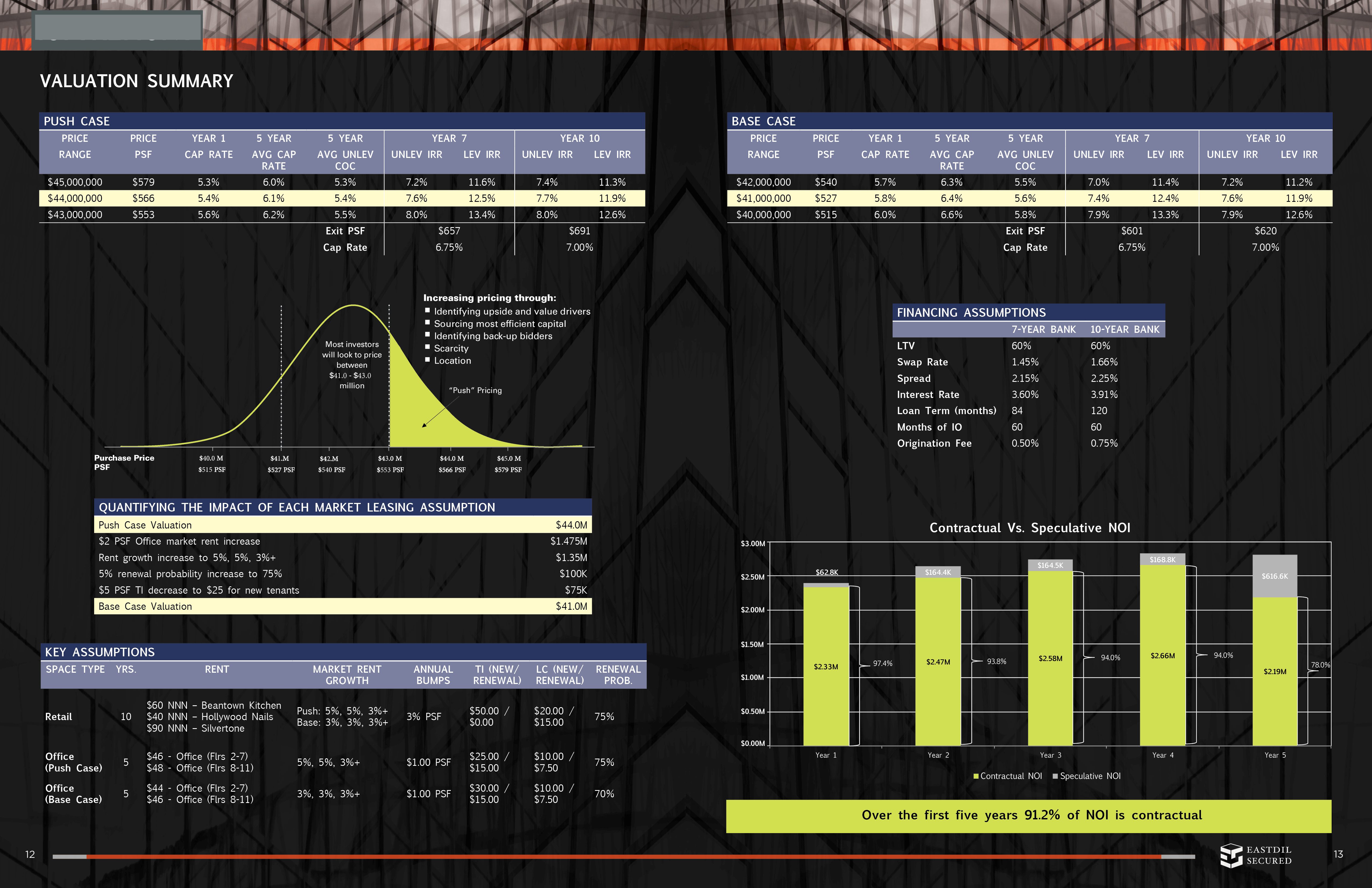 Commercial Real Estate Amy Bulkeley